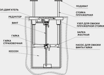 Подъемник подземный электромеханический, схема ПВ 3