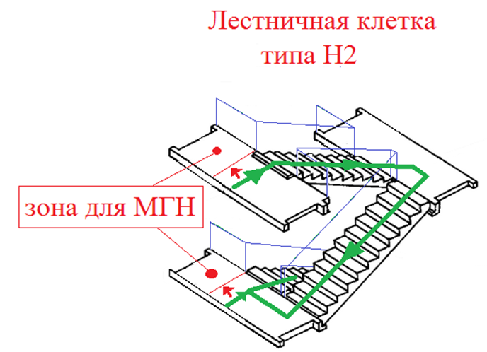 Лестницы л1 л2 л3 н1 н2 н3 описание с чертежами