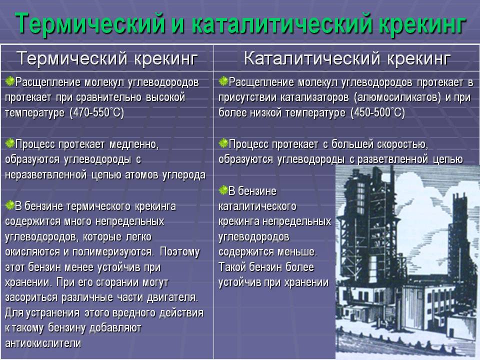 Презентация каталитический крекинг