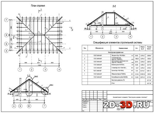 Проект вальмовой крыши с чертежами