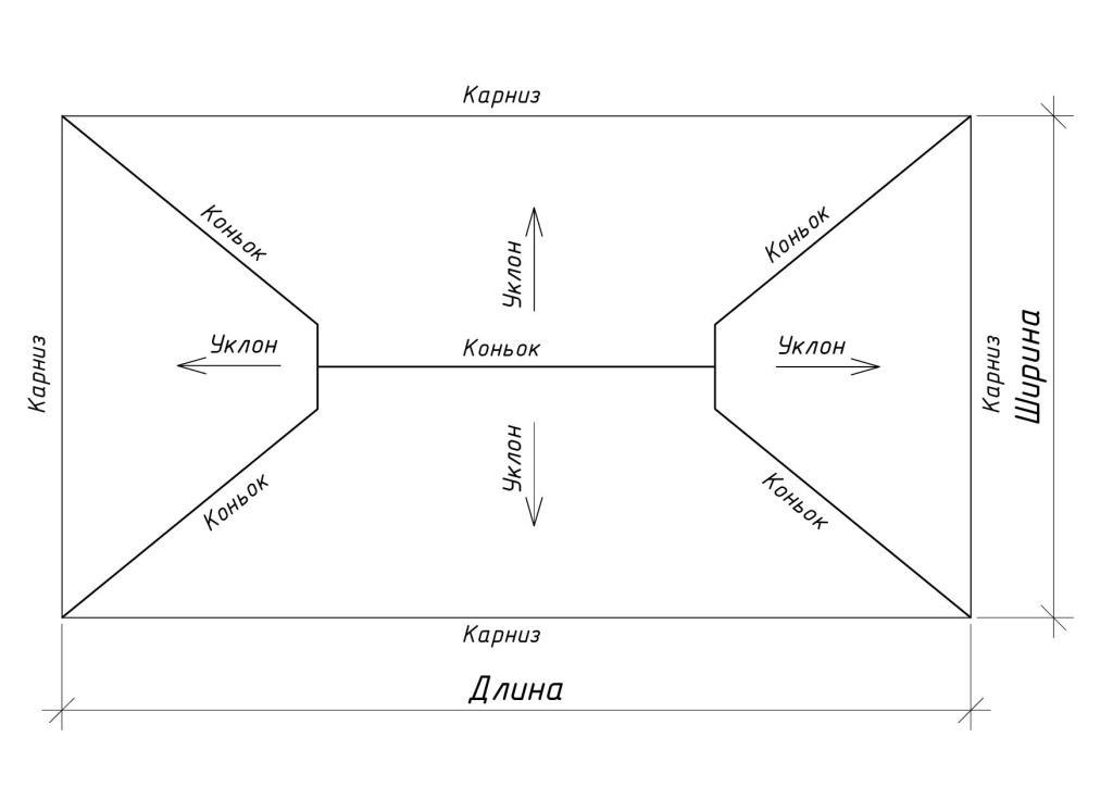 Чертежи кровли четырехскатной крыши