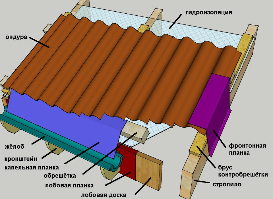 Схема кровли из профнастила