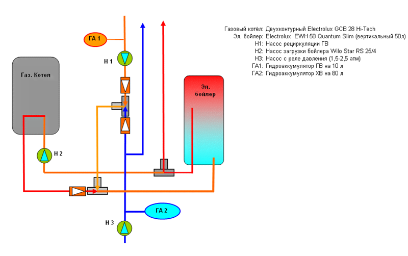 Схема двухконтурный бойлер подключения. Схема подключения газового котла с электрическим бойлером. Схема рециркуляции ГВС через электрический водонагреватель. Схема ГВС газовый котел электрический бойлер. Схема подключения электрического бака нагрева воды.