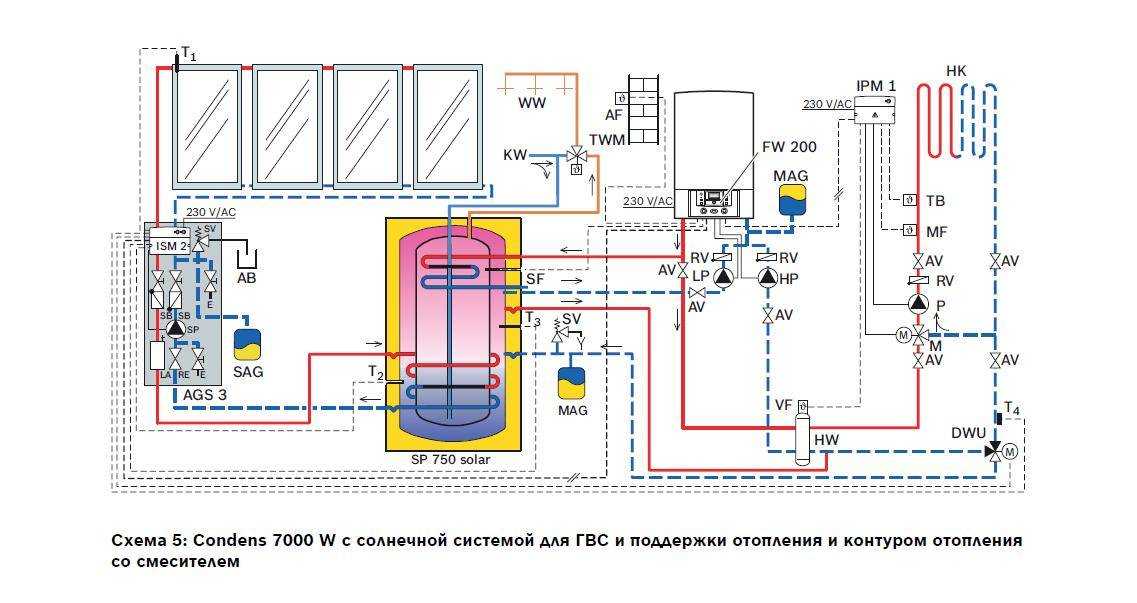 Схема газового котла в котельной. Схема отопления одноконтурного газового котла. Принципиальная схема котельной двухконтурный котел. Схема подключения труб отопления к газовому котлу. Газовый котел 1 х контурный схема подключения.