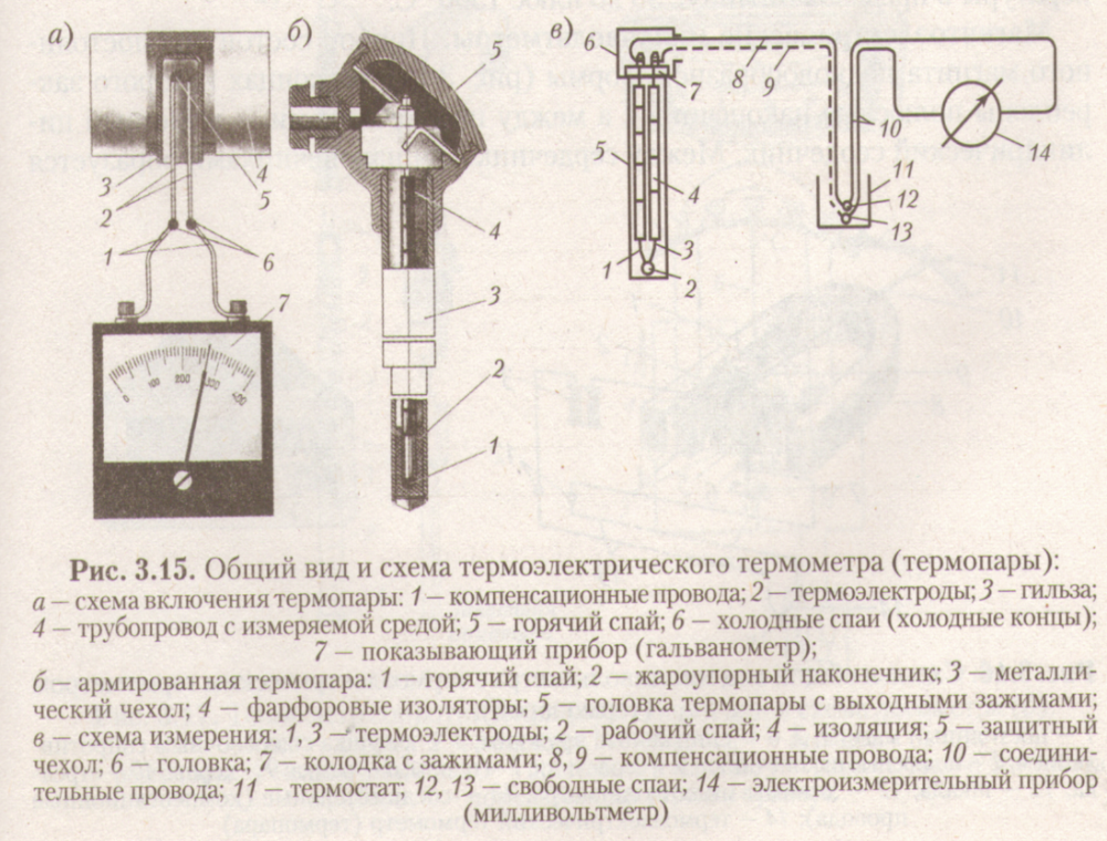 Какие бывают схемы включения термоэлектрического датчика