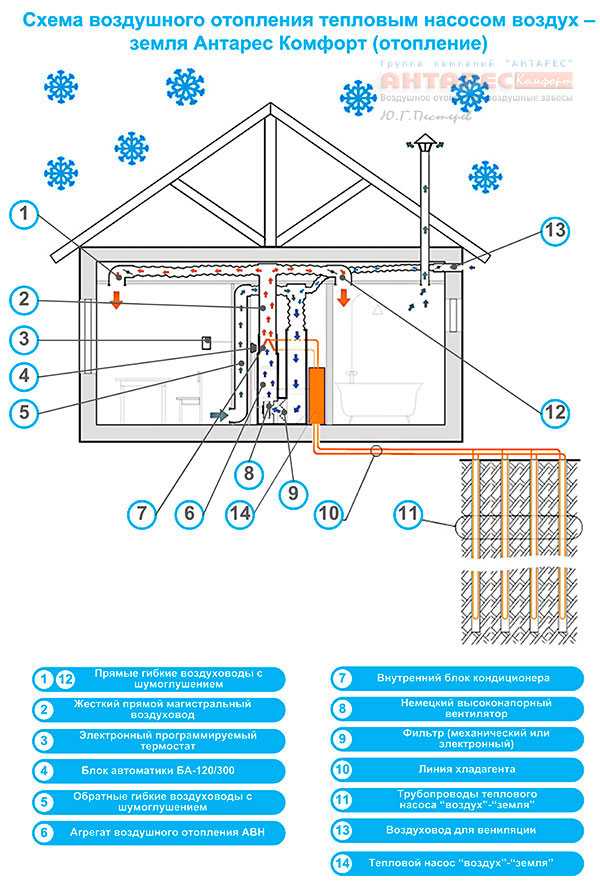 Отопление дома системой воздух воздух. Тепловой насос воздух-воздух схема. Схема работы теплового насоса воздух-воздух. Схема установки теплового насоса воздух воздух. Тепловой насос воздух-воздух для отопления дома 300м2.
