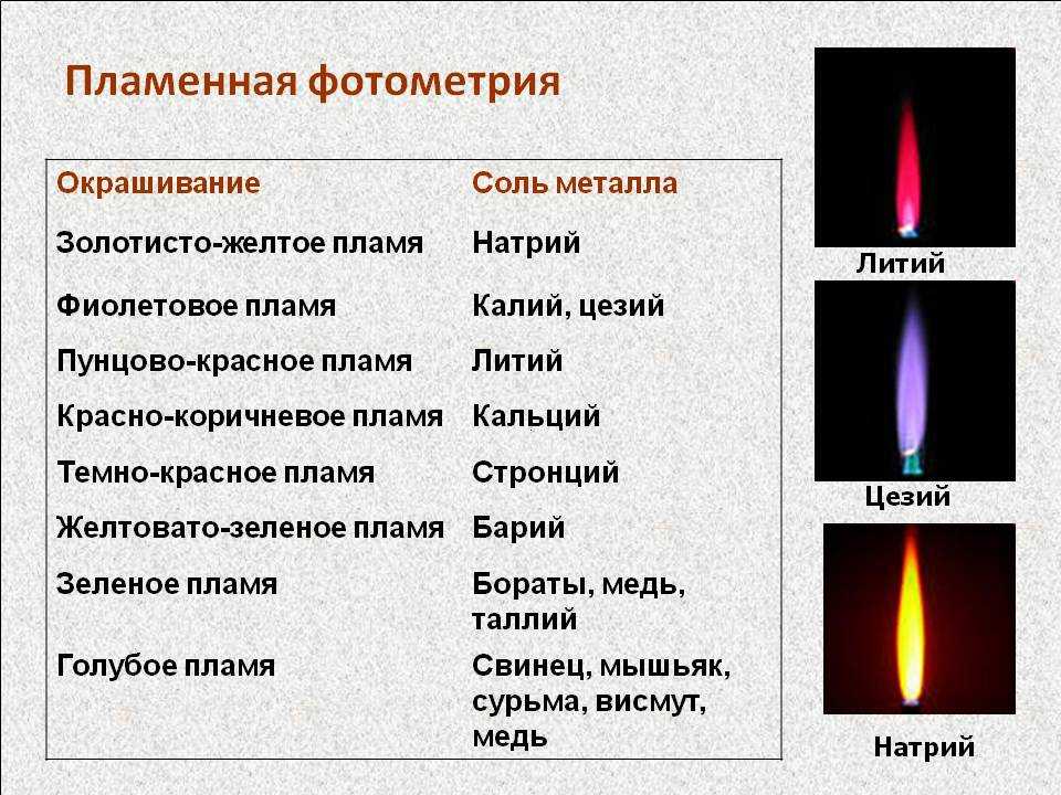 Пламя рдеет пламя пышет составить схему предложения