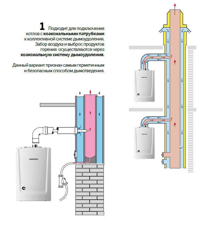 Газовый котел с закрытой камерой сгорания. Схема подключения коаксиальных дымоходов для газовых котлов. Коаксиальный дымоход для газового котла через вентканал чертеж. Схема установки вентиляции около газового котла. Схема вентиляции котельной с коаксиальным дымоходом.