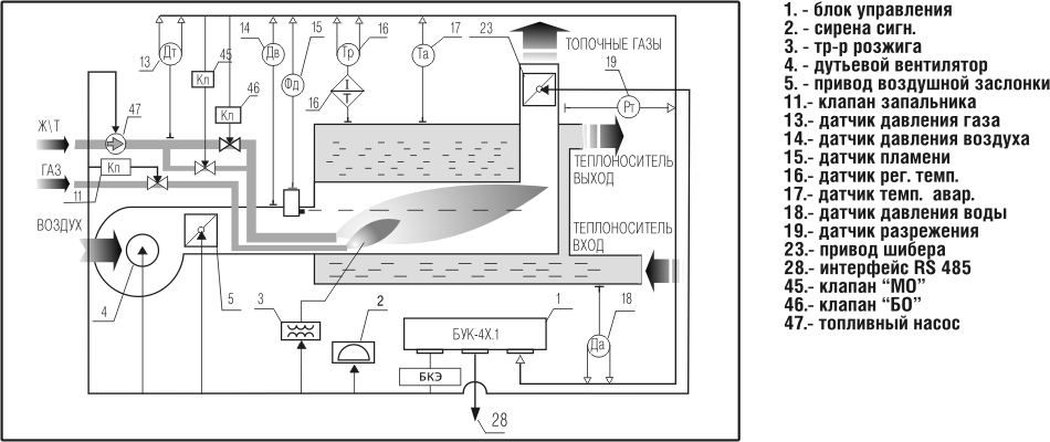 Принципиальная схема автоматики безопасности котла
