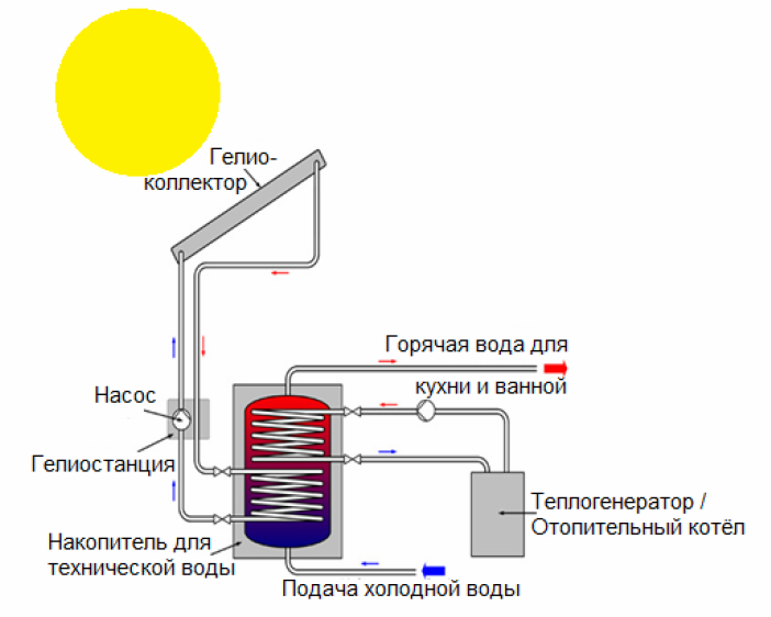 Обвязка солнечного коллектора схема