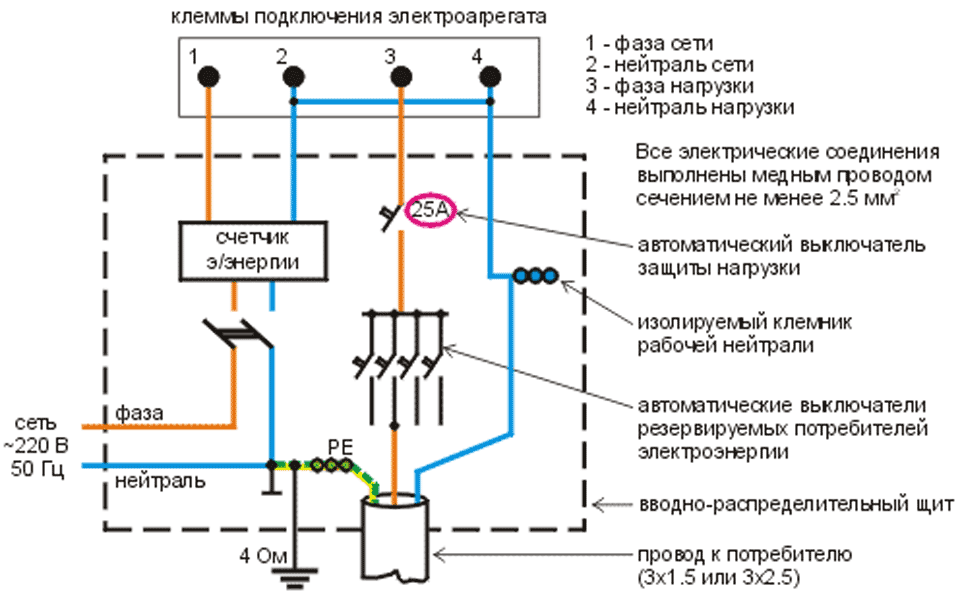 Как подключить генератор к дому. Схема подключения бензогенератора. Бензиновый Генератор схема включения. Схема включения для бензогенератора. Схема подключения дизель-генератора 220 вольт.