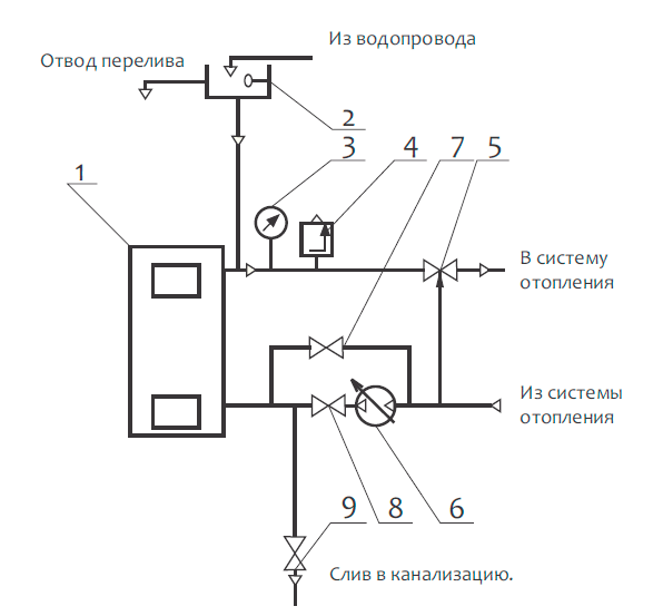 Схема открытой системы отопления