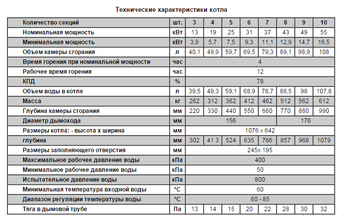 Характеристики котла. Диаметр дымохода для твердотопливного котла 30 КВТ. Твердотопливный котел 12 КВТ расход. Газовые котлы Walcon 67 КВТ паспорт. Котел мощность 10 КВТ.