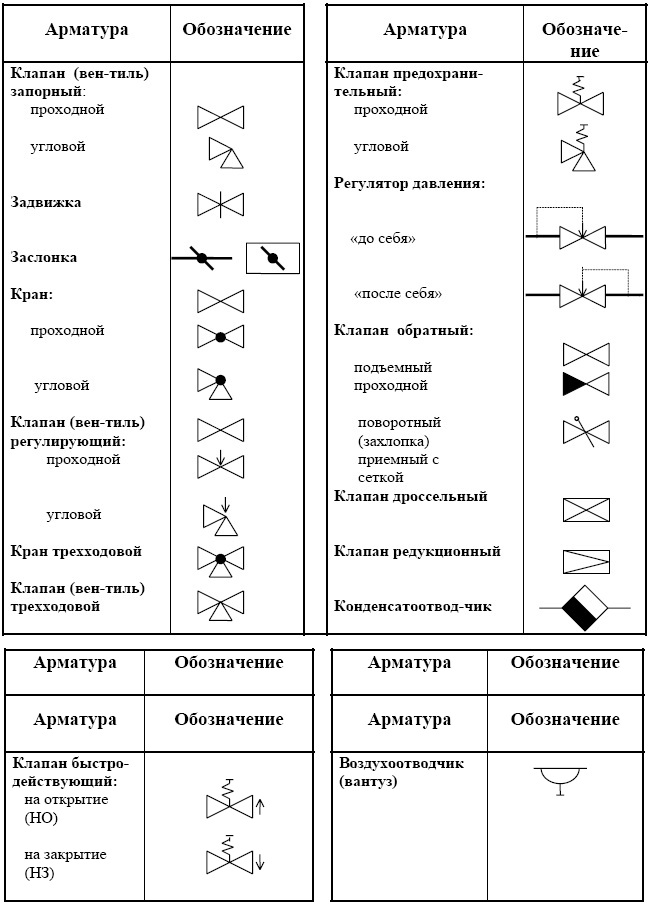 Как на схеме обозначается кран с электроприводом