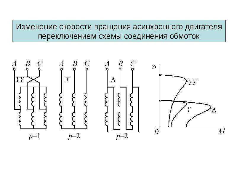 Схемы соединения обмоток статора и подключения их к трехфазной электрической сети