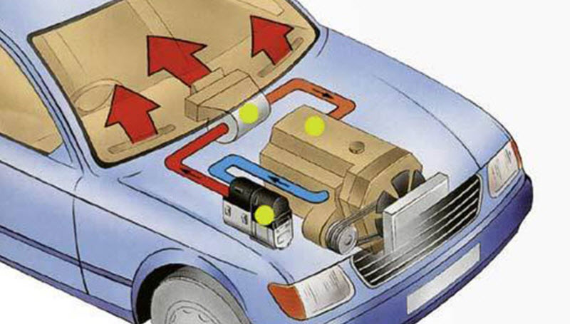 Воздух поступает. Принцип действия автомобильной печки. Подогрев частей автомобиля. Теплый воздух в авто. Принцип отопления салона машины.