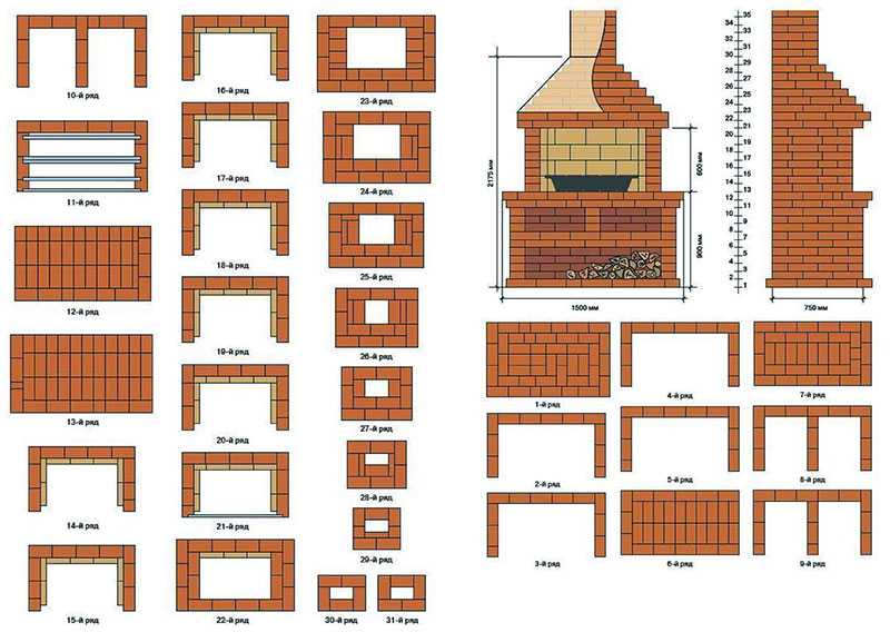Печь для шашлыка из кирпича своими руками чертежи и фото пошаговая инструкция