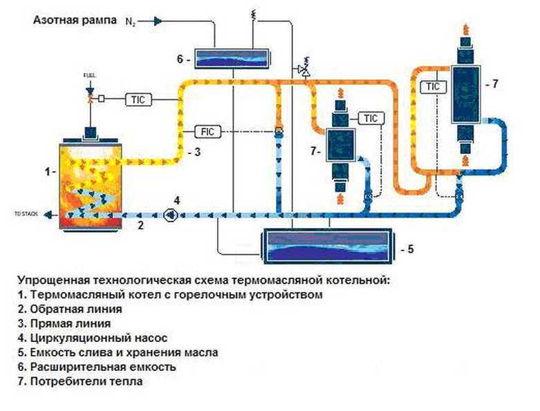 Принцип газовой котельной. Схема термомасляной котельной. Устройство котельной схема. Схема гру газовой котельной и принцип работы. Принципиальная схема термомасляной котельной установки.