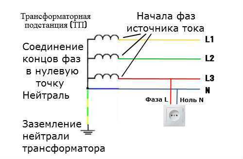 Через ноль плюс минус. Как определить нулевую фазу в розетке. Плюс и минус у розетки фаза и ноль. Как определить нулевой и фазный провод. Как отличить нулевой провод от фазного.