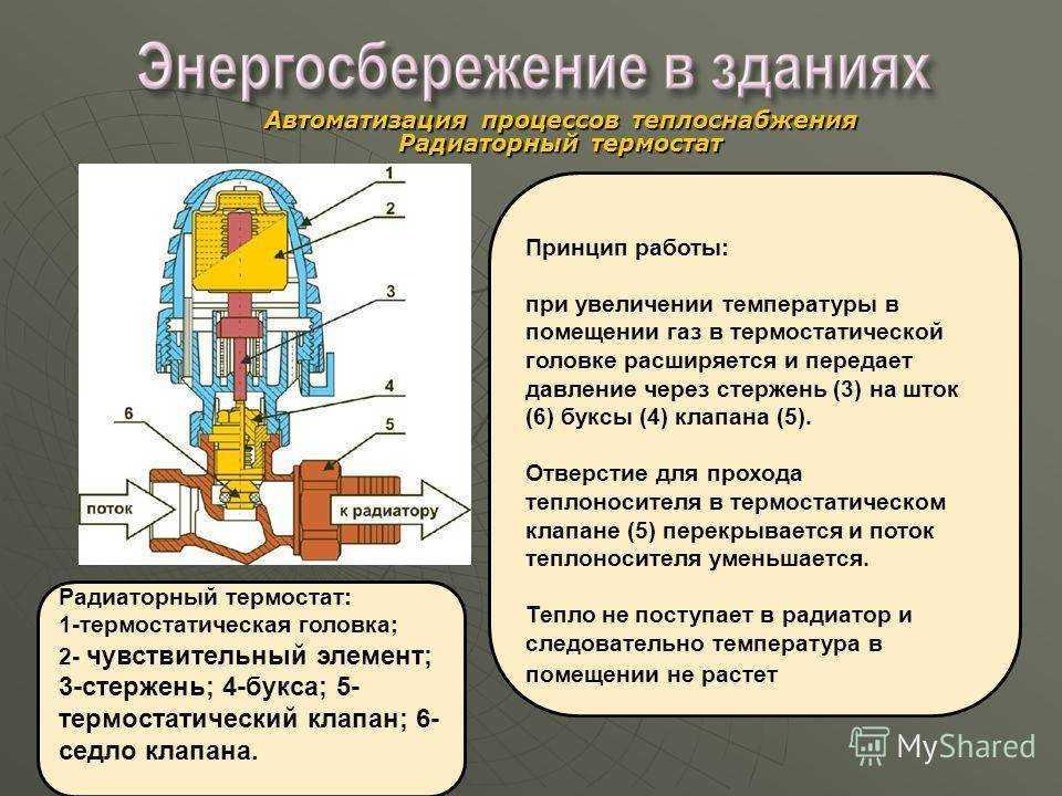 Принцип работы терморегулятора батареи отопления. Принцип работы термоголовки радиатора отопления. Принцип действия терморегулятора на радиатор отопления. Принцип действия терморегулятора на радиатор.