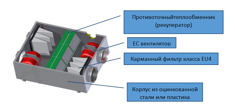 Рекуператор для частного дома своими руками