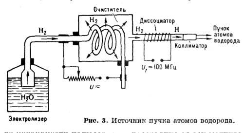 Водородная горелка своими руками чертежи