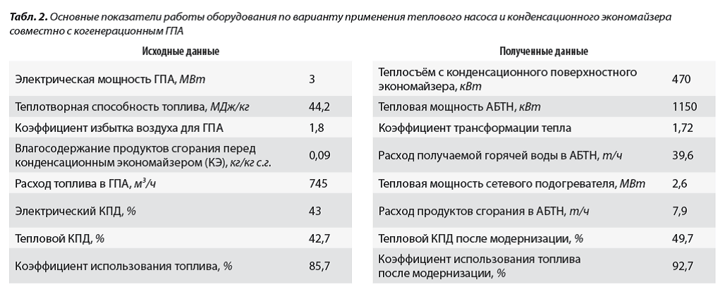 Кпд теплового насоса. Коэффициент мощности теплового насоса. Показатели эффективности теплового насоса. Таблица эффективности тепловых насосов. Коэффициент тепловой мощности.