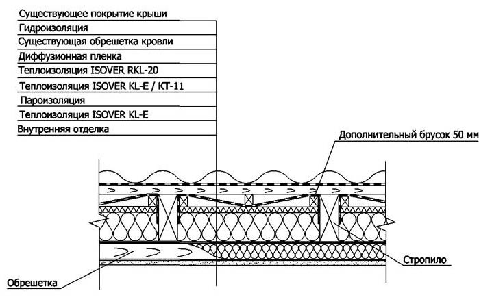 Разрез кровли чертеж плоской