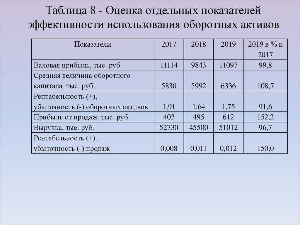 К количественным показателям плана относят