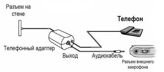 Телефонная линия к компьютеру. Телефонная вилка адаптер стационарного телефона схема подключения. Адаптер диктофона для записи с телефонной линии. Подключение стационарного телефона к линии связи схема. Адаптер записи телефонных переговоров.