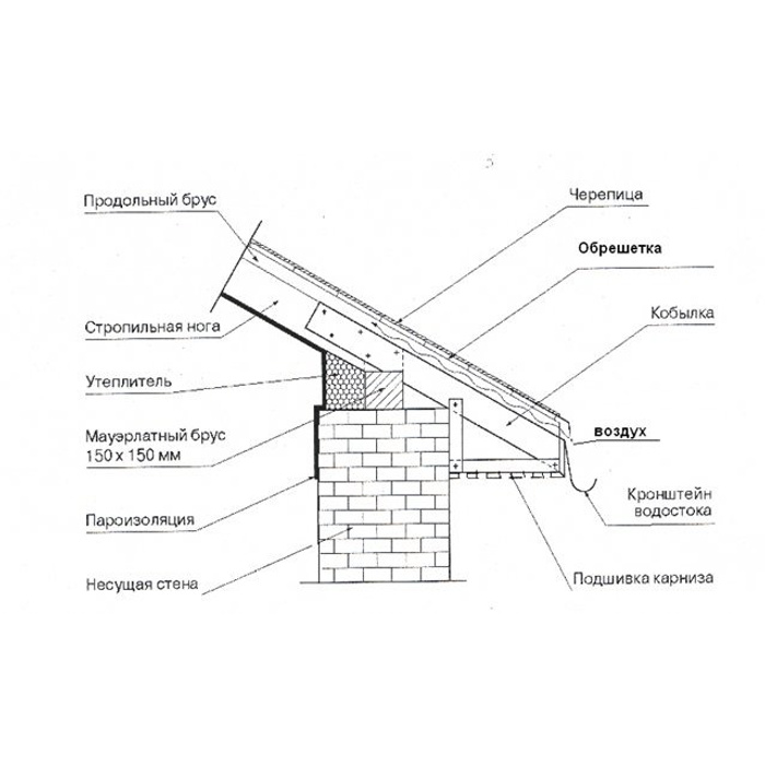 Кровля стен. Узел утепления мауэрлата. Узел мауэрлата мансарда. Карнизный узел мауэрлат. Узел теплоизоляции мауэрлата.