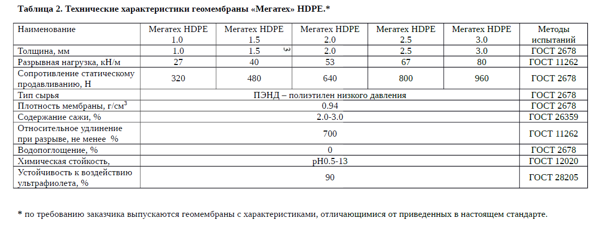 Мембрана 1 1 мм толщина. Геомембрана HDPE 1.5 мм. Технические характеристики геомембраны ПВД. Геомембрана 5/2. Геомембрана вид 1 ПВД 1.5х5000х50000 вес.