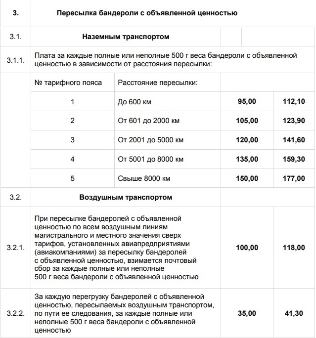 Рассчитать цену посылки. Бандероль вес. Расценки почтовых бандеролей. Письмо бандероль посылка вес. Расценки отмылки бандероли.