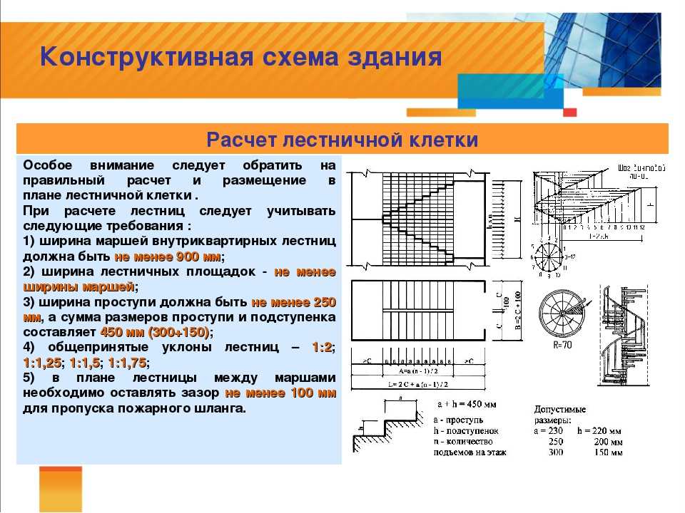 Расчет жилого дома. Расчет площади лестничной клетки. Расчетная длина стен лестничной клетки. Как посчитать площадь лестничной клетки. Как рассчитать габариты лестничной клетки.