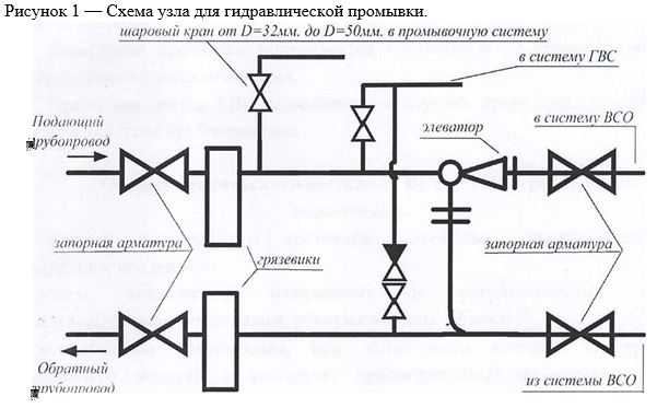 Схема элеваторного узла системы отопления