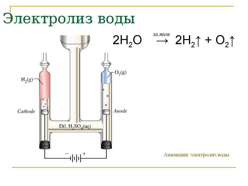 Схема электролиза воды разделение на кислород и водород