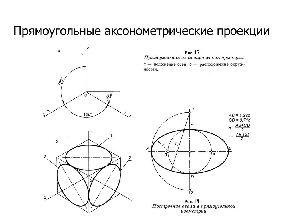 Аксонометрическая проекция. Назначение аксонометрических проекций. Прямоугольная аксонометрическая проекция. Прямоугольная изометрическая проекция. Прямоугольная изометрическая аксонометрия.