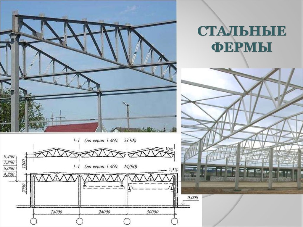 Карта с фермами