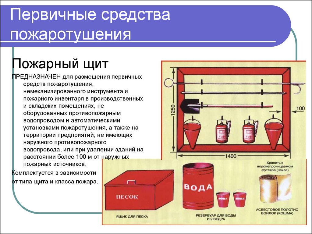 Первичные средства пожаротушения схема