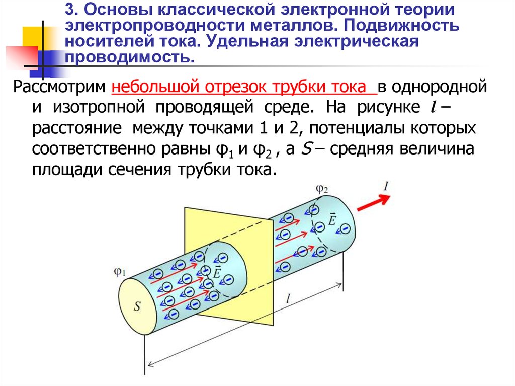 Ток проводимости