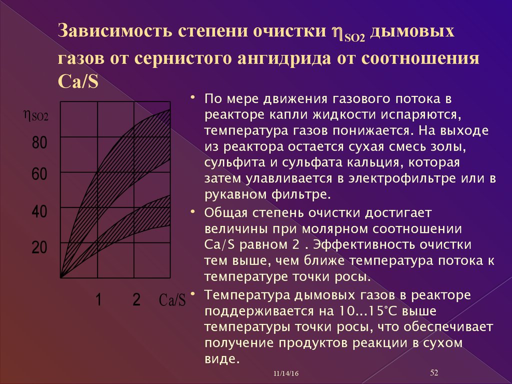 Какая температура в точке