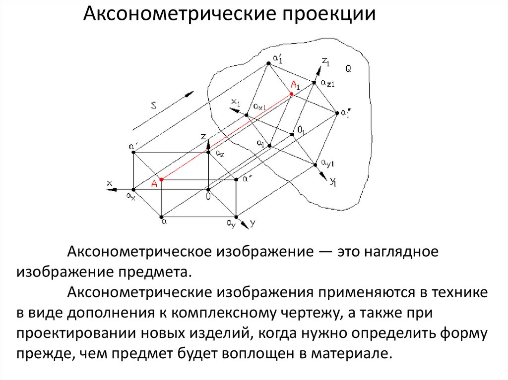 По аксонометрическим проекциям можно получить наглядное и метрически определенное изображение