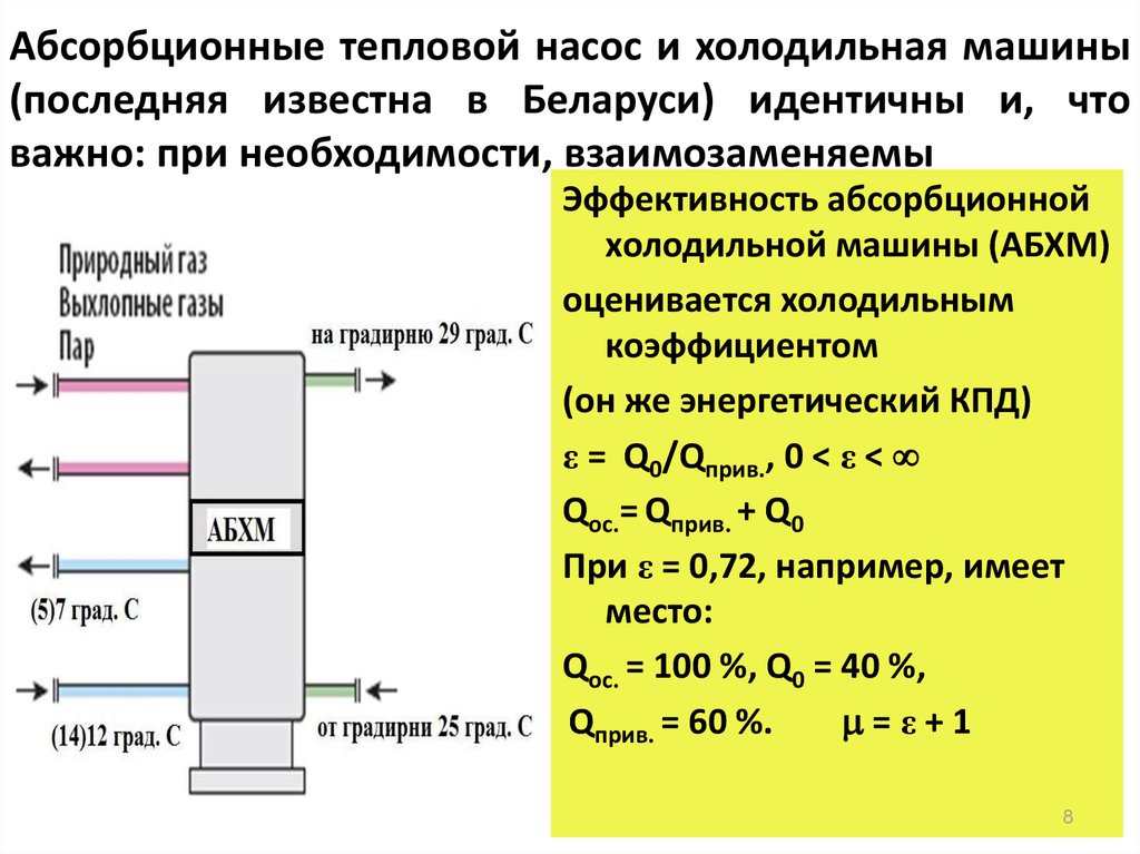 Кпд теплового насоса