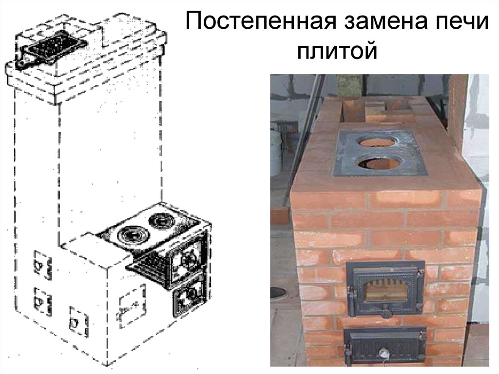 Почему плита. Плита из кирпича с варочной панелью. Размер маленькой печки с плитой. Размер плиты для кирпичной печи. Ширина печной плиты.