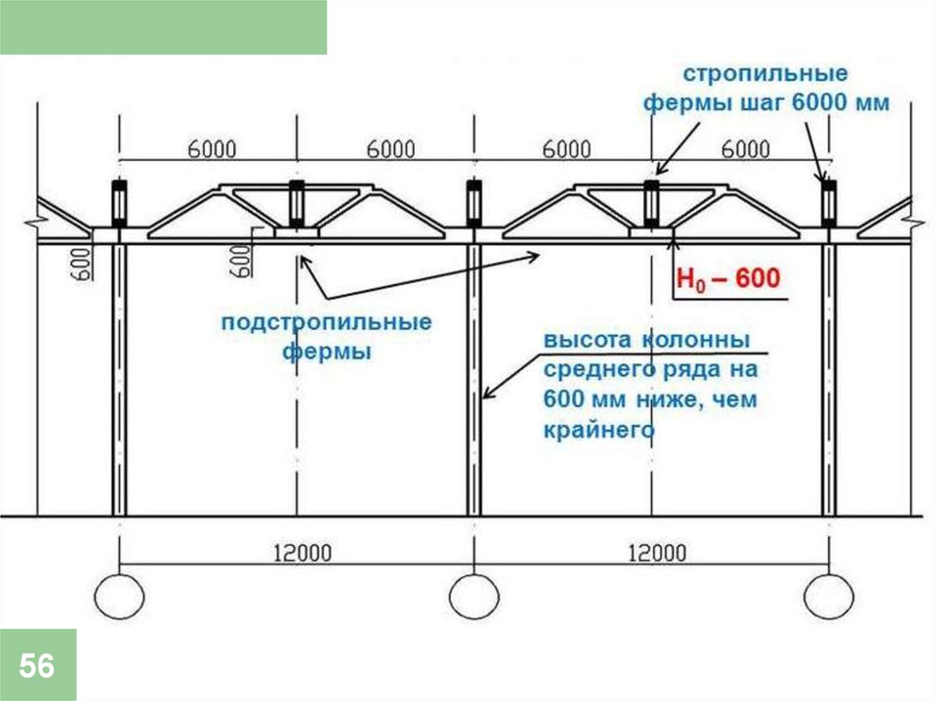 Подстропильная ферма фото