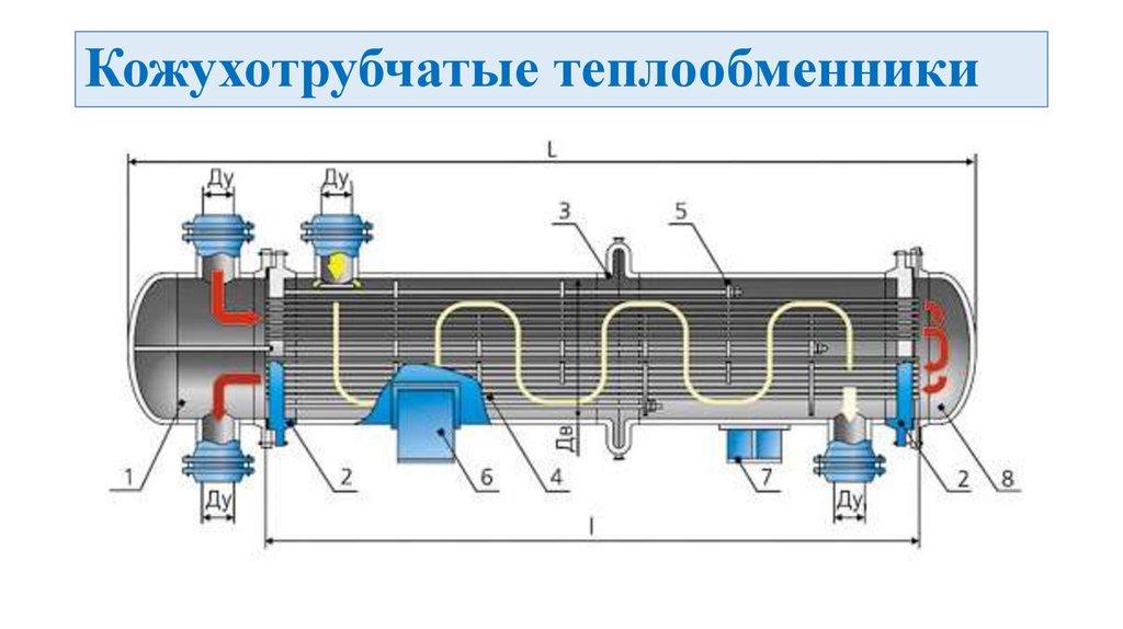 Теплообменник сдвоенный с плавающей головкой чертеж