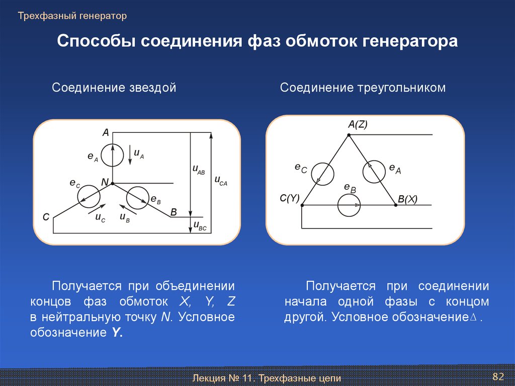 Приведите схемы соединений треугольником и звездой