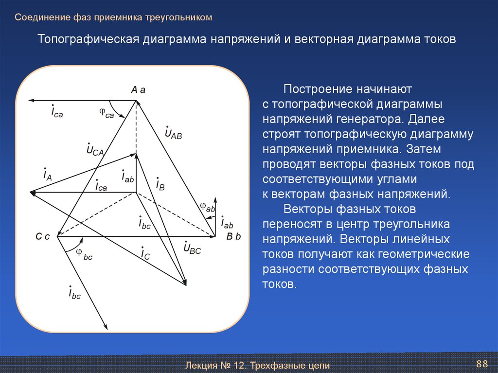 Построить диаграмму напряжений. Топографическая диаграмма токов и напряжений. Топографическая Векторная диаграмма токов и напряжений. Векторно топографическая диаграмма трехфазной цепи. Трехфазная цепь при соединении фаз приемника «треугольник».