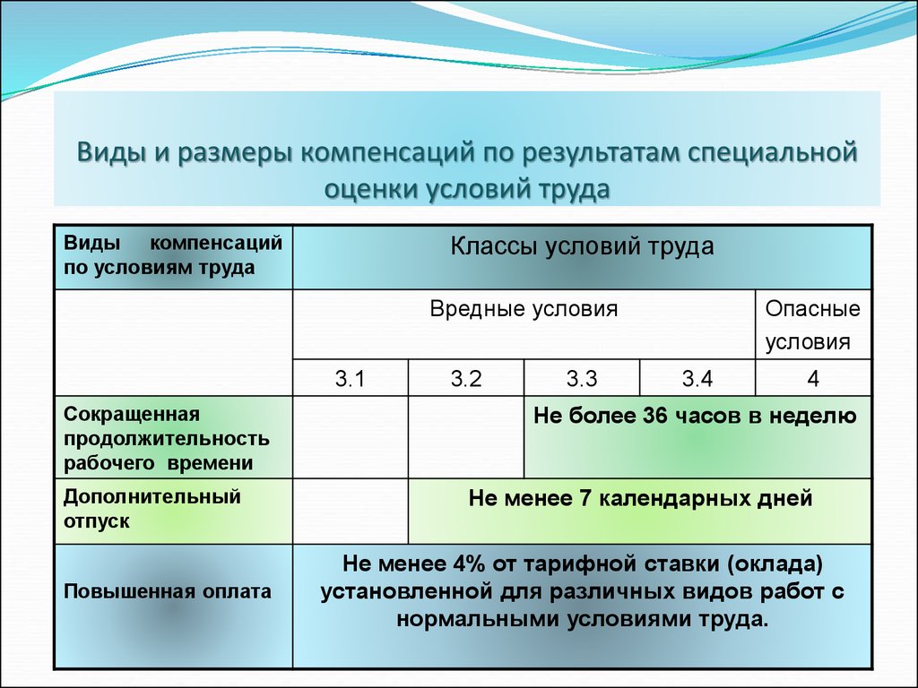 Таблица е добавок с расшифровкой - от вредных до полезных