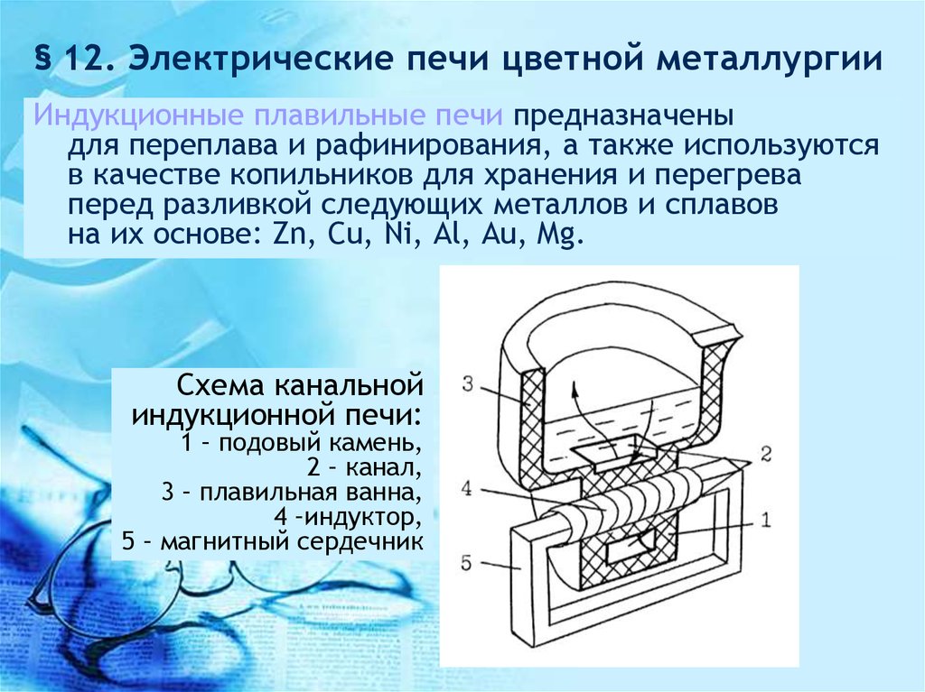 Принцип работы печки